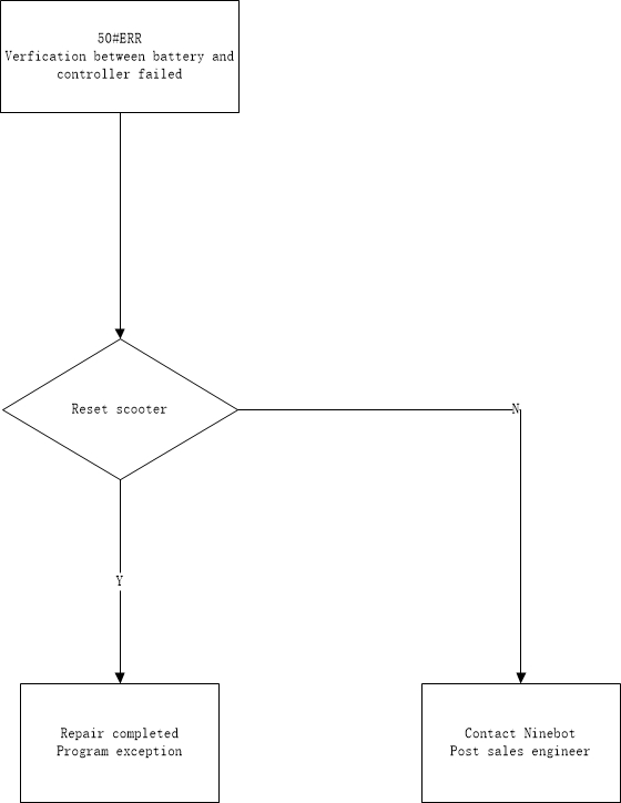 Segway Max Error Codes – Levy Electric